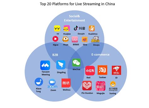 what are the music streaming sites in china